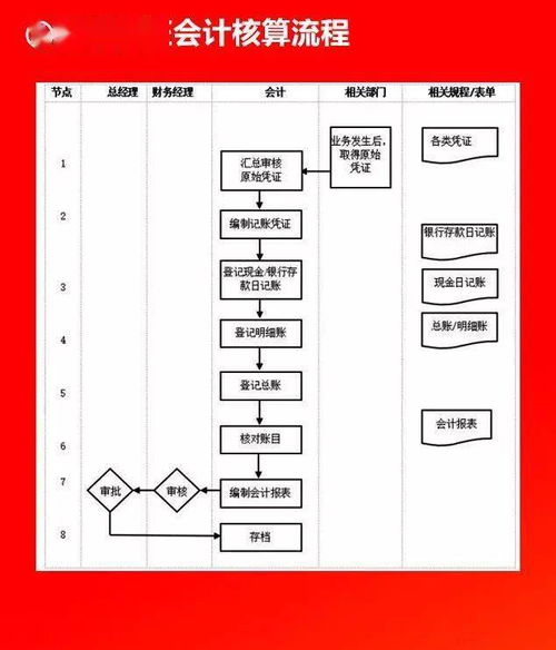 全套公司管理流程圖及可編輯Word模板，助力企業(yè)高效管理