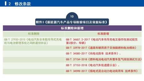 《關(guān)于修改新能源汽車生產(chǎn)企業(yè)及產(chǎn)品準(zhǔn)入管理規(guī)定的決定》征求意見(jiàn)稿解讀與企業(yè)管理建議