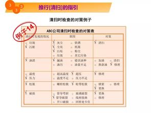 5S教程漫畫(huà) 改善工廠現(xiàn)場(chǎng)環(huán)境的關(guān)鍵指南