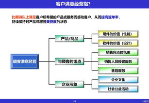 現(xiàn)代企業(yè)管理的經(jīng)營(yíng)革新 驅(qū)動(dòng)未來(lái)增長(zhǎng)的核心引擎