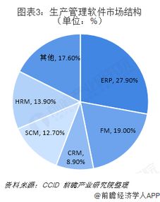 2018-2019中國(guó)工業(yè)軟件行業(yè) 嵌入式主導(dǎo)格局，SaaS化與服務(wù)化成競(jìng)爭(zhēng)新高地